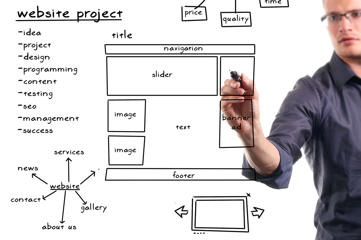 web developer planning a website project